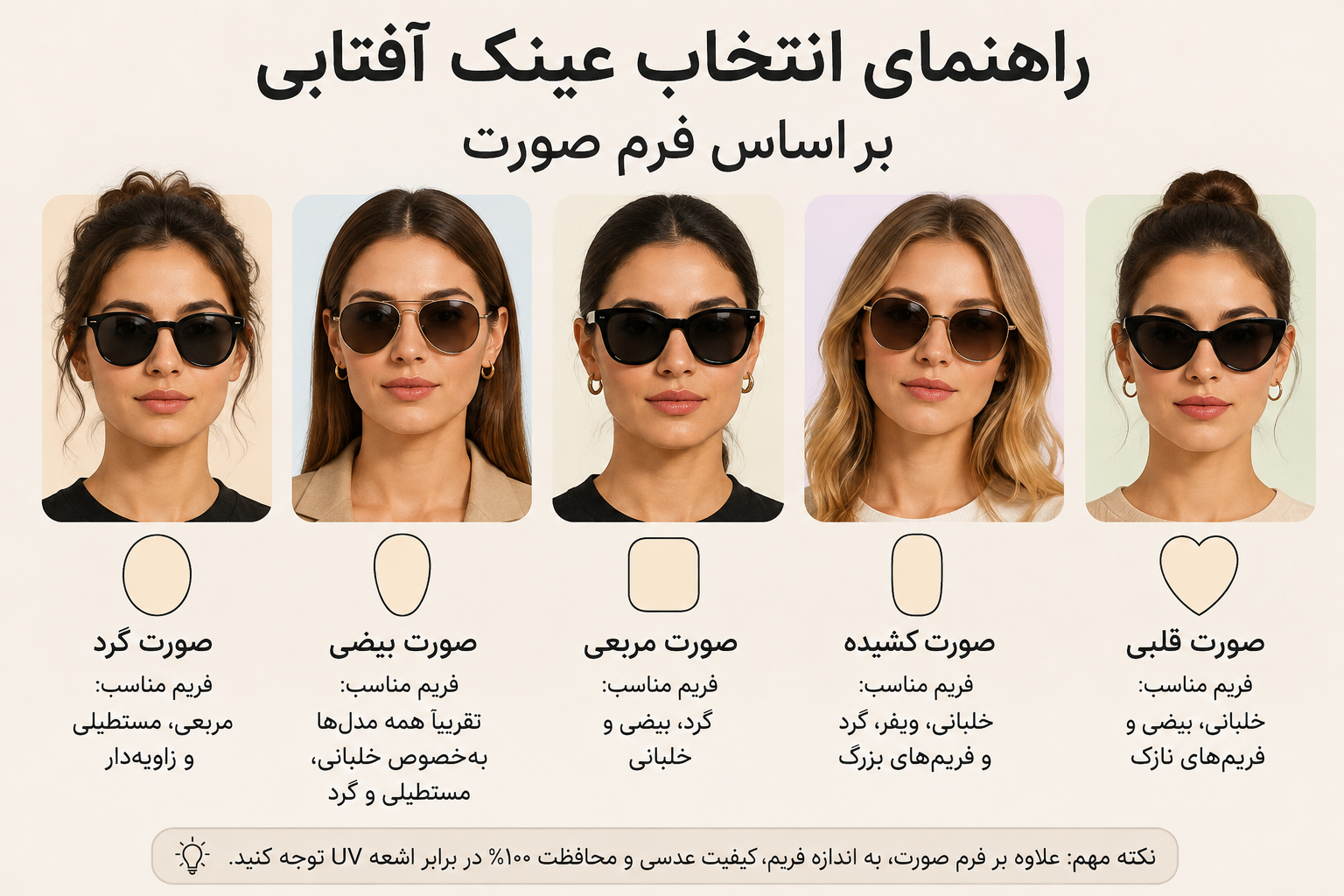 راهنمای انتخاب عینک آفتابی مناسب فرم صورت؛ کدام فریم بیشتر به چهره شما می‌آید؟