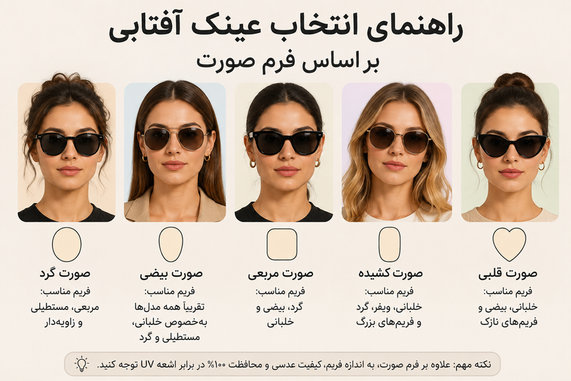 راهنمای انتخاب عینک آفتابی مناسب فرم صورت؛ کدام فریم بیشتر به چهره شما میآید؟